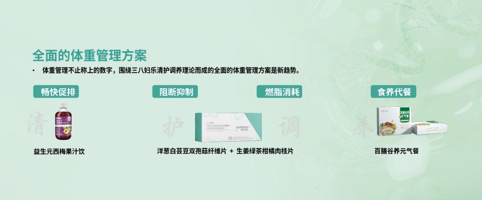 排、阻、燃、養(yǎng)！三八婦樂推出體重管理系列產(chǎn)品